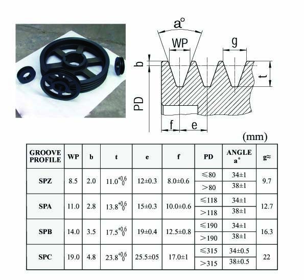 關(guān)于歐標皮帶輪型號的介紹