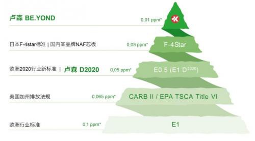 選購板材應(yīng)該關(guān)注哪些問題?板材哪個品牌好?