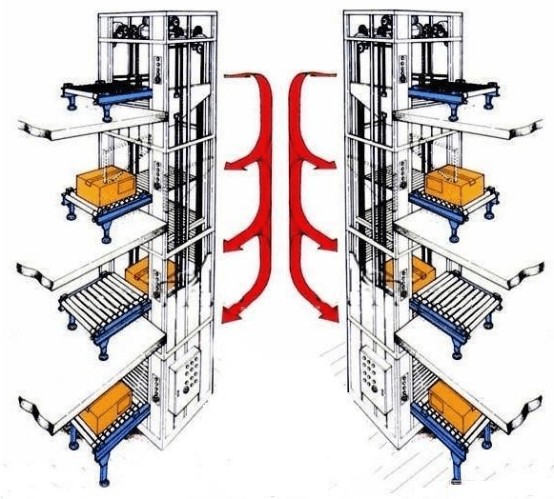 安全生產(chǎn)知識(shí)：垂直運(yùn)輸機(jī)械